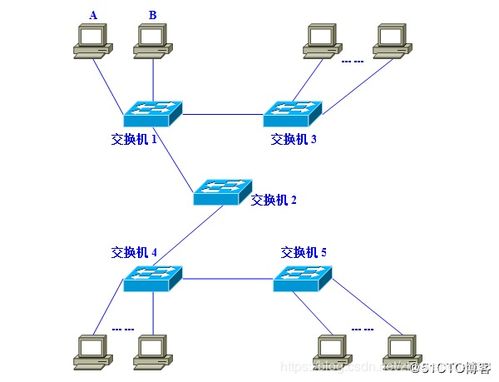 VLAN工作原理及其在國內(nèi)通信設施服務業(yè)務中的應用