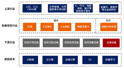 國內(nèi)通信設施服務業(yè)務迎來發(fā)展新機遇，政策與技術雙輪驅動產(chǎn)業(yè)升級